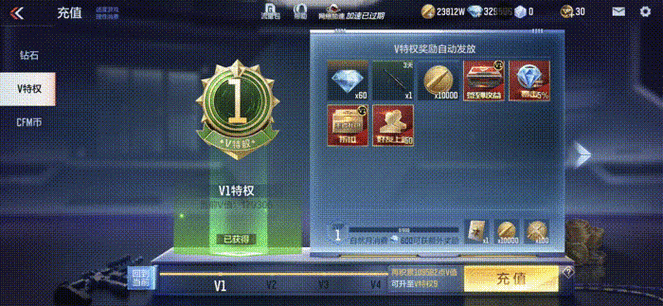 cfvip升级到vip6需要多久