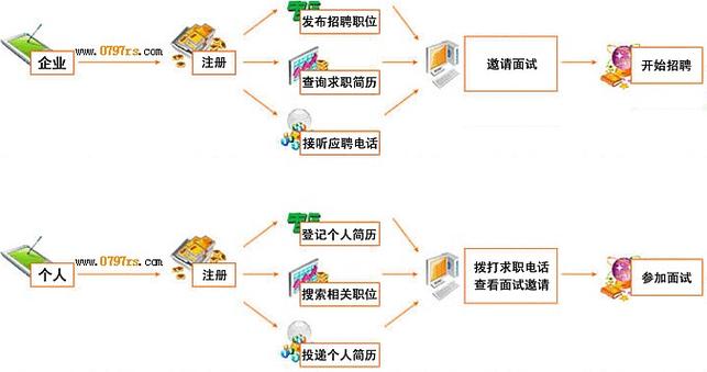 赣州人事人才网官网