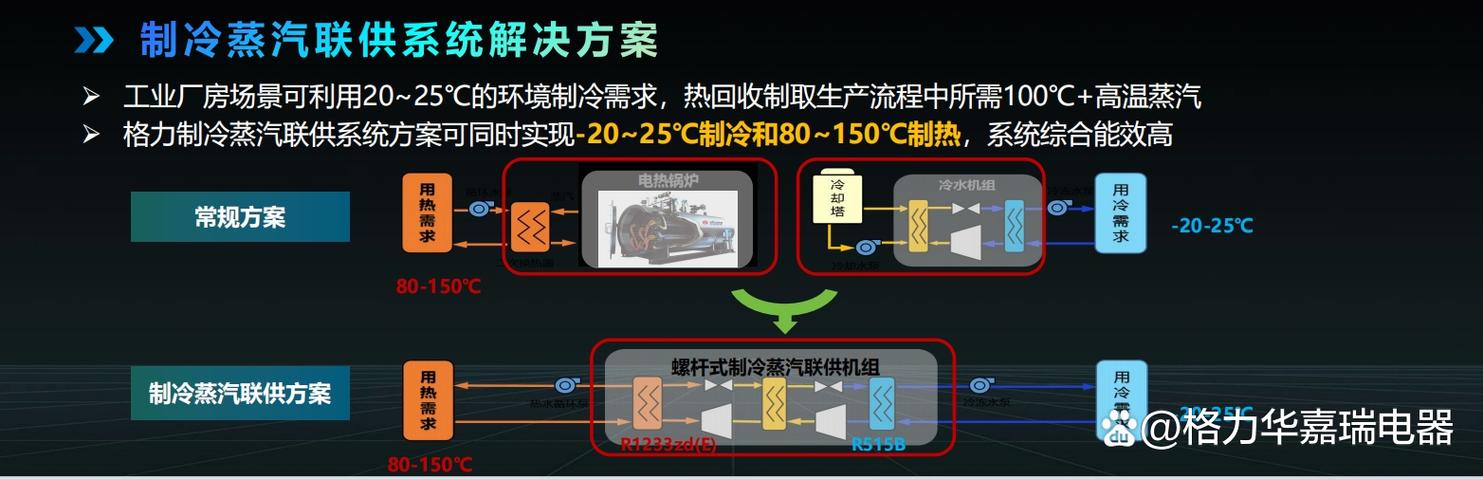 高温热泵150度蒸汽截图