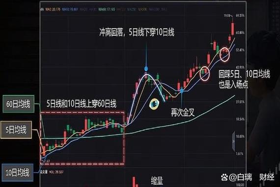 同花顺日线怎么设置