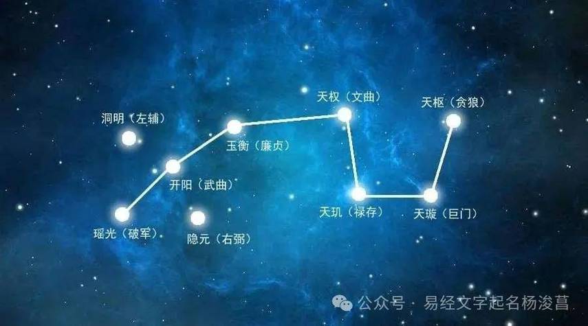北斗七星在道家的寓意
