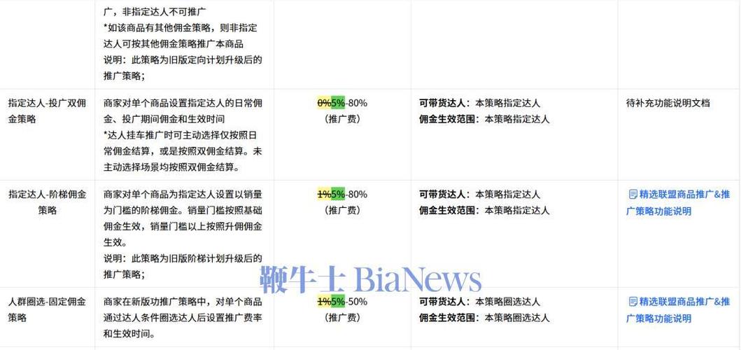 抖音佣金计算公式