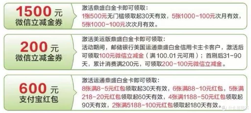 邮政卡每年扣多少年费