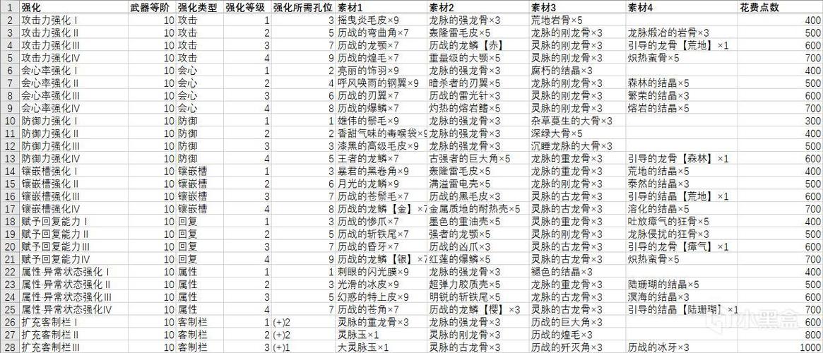 冰原无属性强化图标