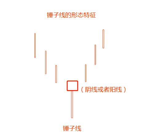k线蜡烛图没了怎么恢复