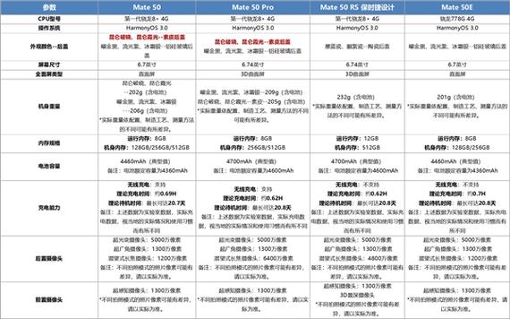 华为mate50运行内存多少截图