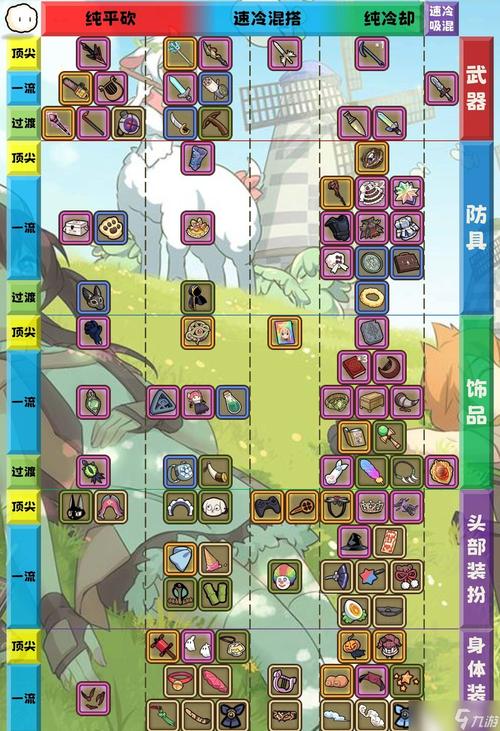 牧羊人之心防具缩略图