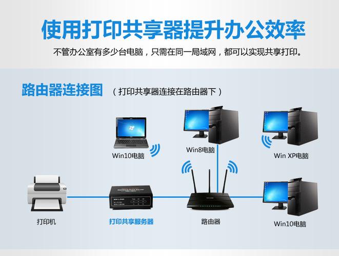 打印机共享设置步骤