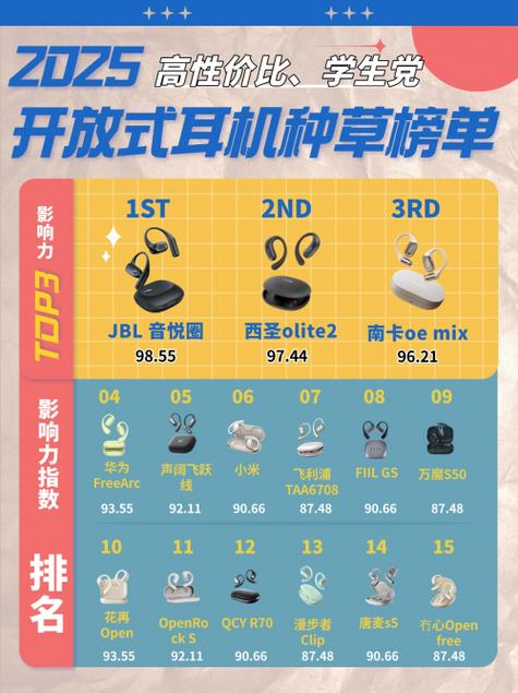 什么牌子的蓝牙耳机好用性价比高
