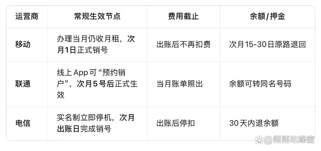 手机号注销了多久生效