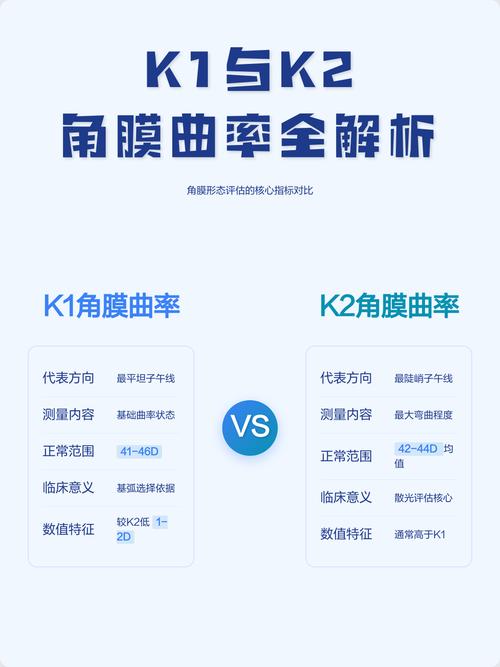 k1k2是什么意思