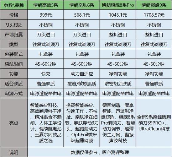 博朗剃须刀价格表