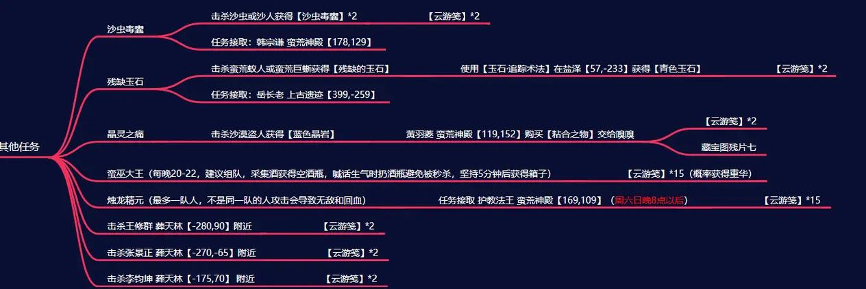 诛仙叁3.3攻略