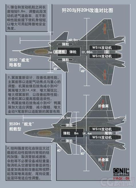 歼20ABC三个哪个更强