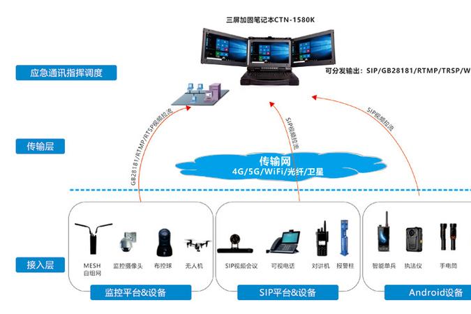 老年机为啥能打出而打不进