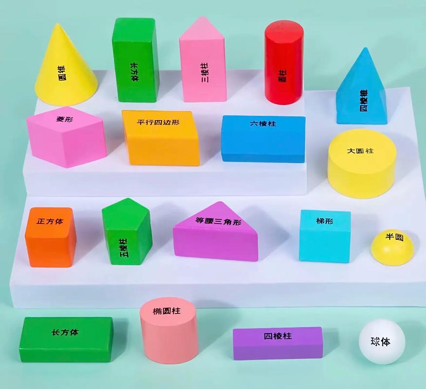 什么是立体图形截图
