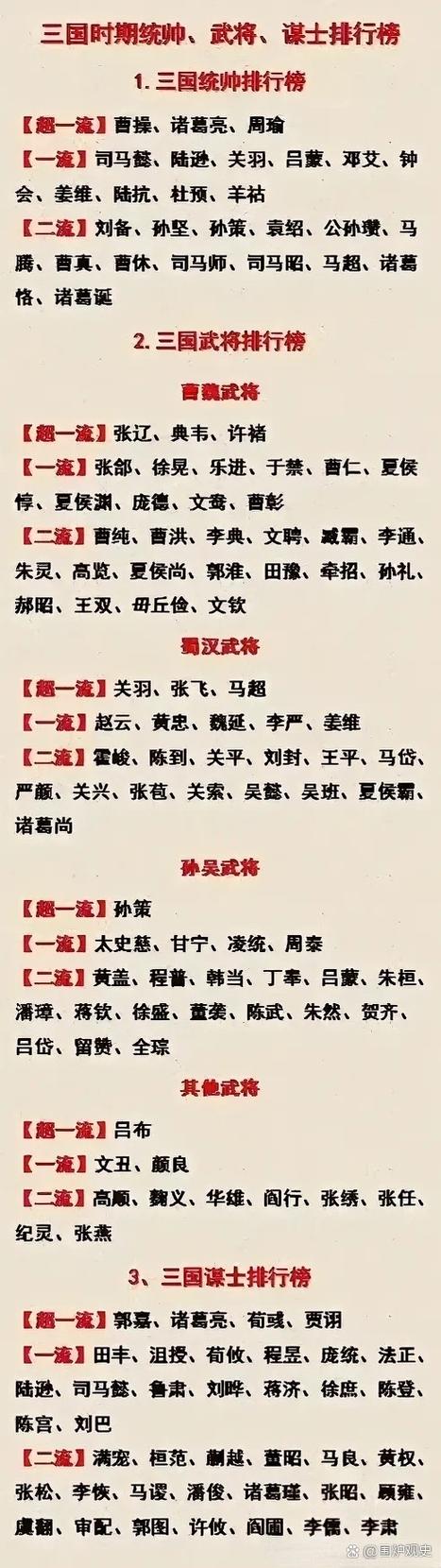 三国武将排名前100名游戏截图