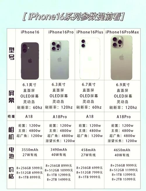 苹果se屏幕刷新率图标