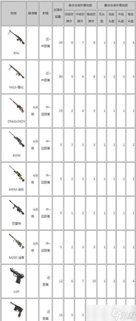 穿越火线怎么送别人武器