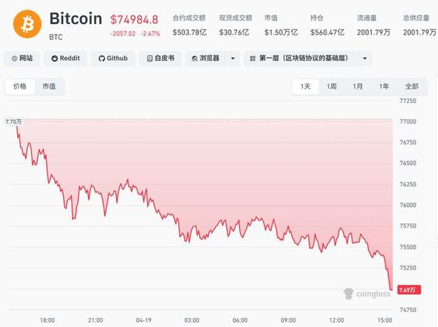 比特币升破75000美元
新截图