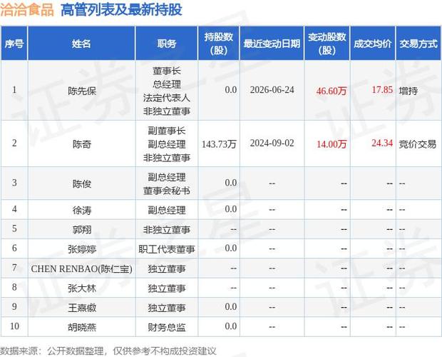 洽洽食品股票还能持有吗