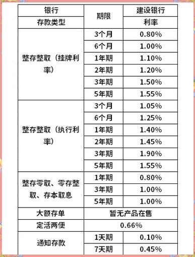 建设银行定期存款利率表2019游戏截图