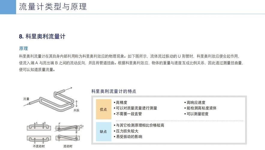 流体屏和流速屏的区别截图