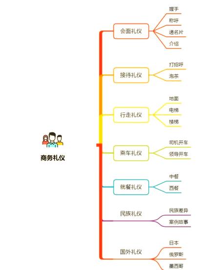 给领导发信息怎么说话合适