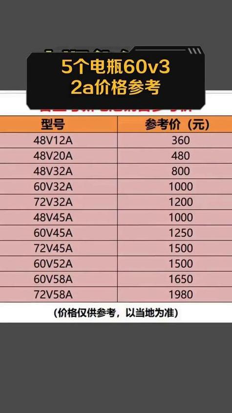 60v电动车电池多少钱图标
