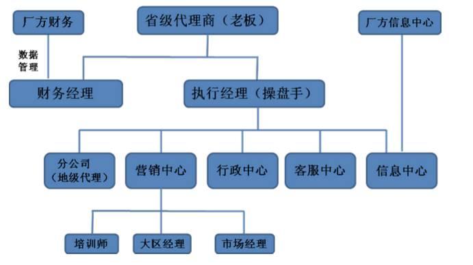 oppo游戏服务框架游戏截图