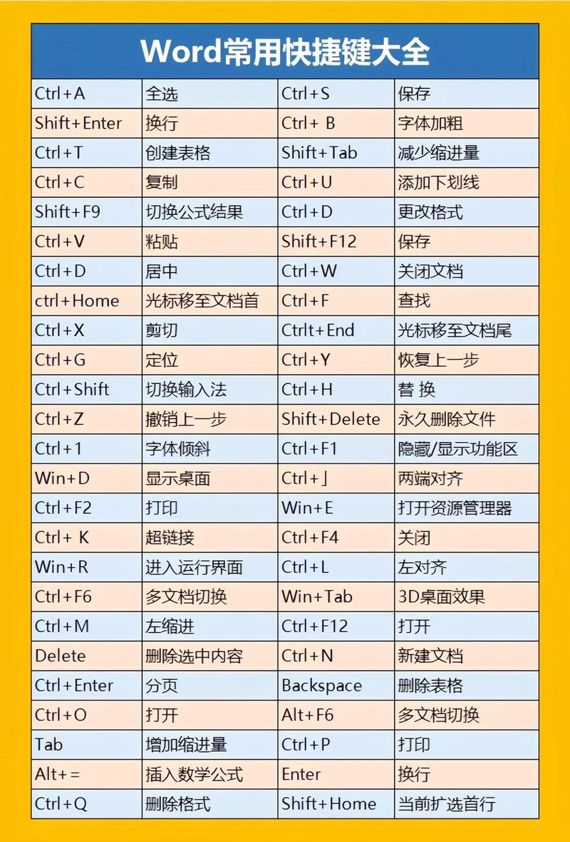 仙剑四快捷键一览表