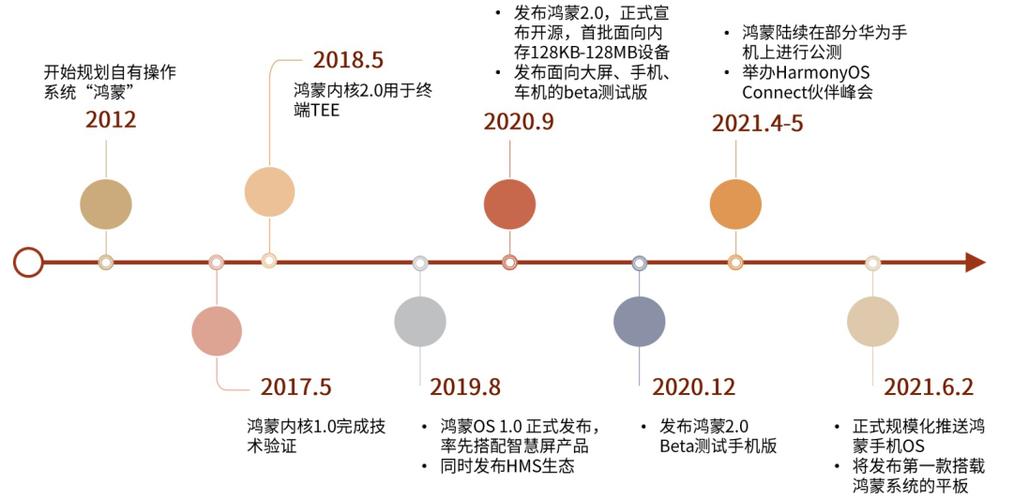 华为手机历史