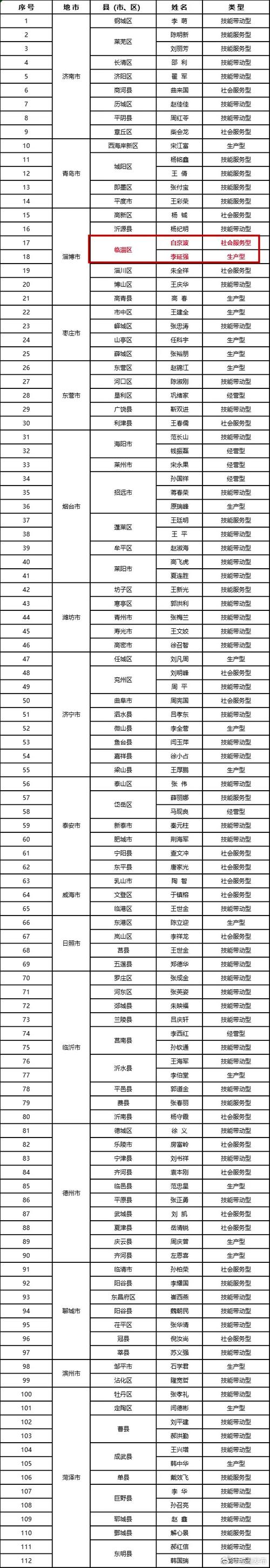 手机控制中心的图标怎么调整