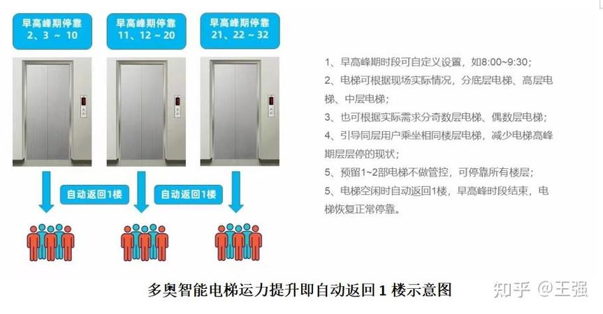 电梯不刷卡怎么能上楼图标