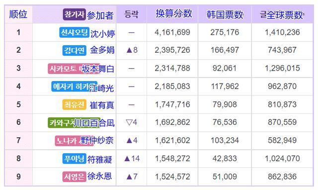 韩国999投票