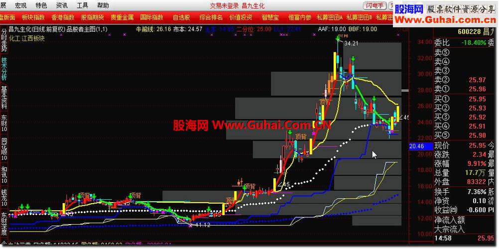 智慧宝投资可靠吗