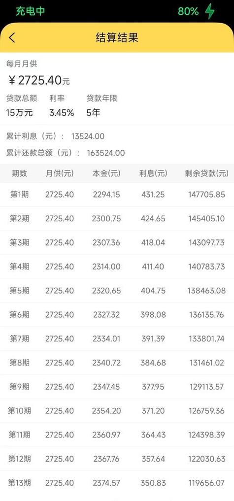 车贷有几种还款方式