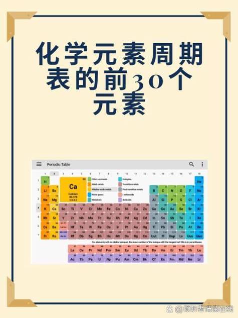 元素周期表排序原理截图