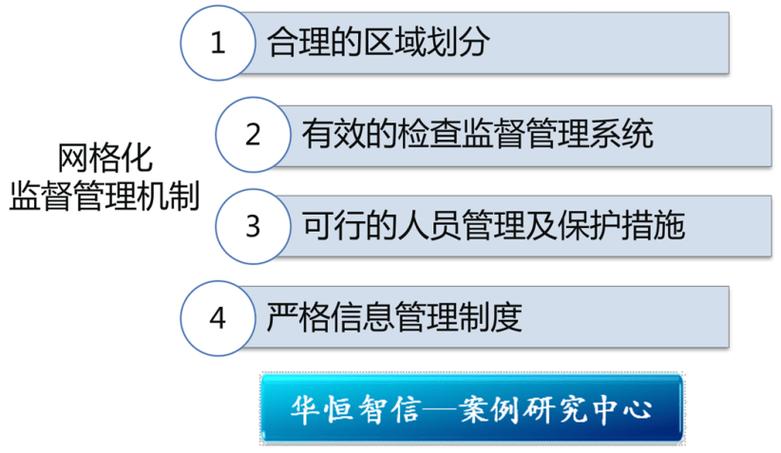 如何建立有效的监督机制缩略图