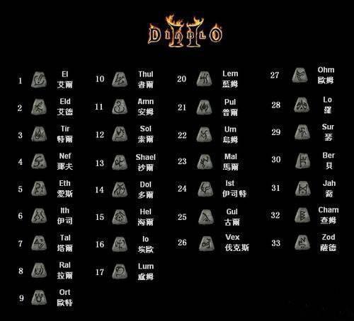 暗黑2符文等级