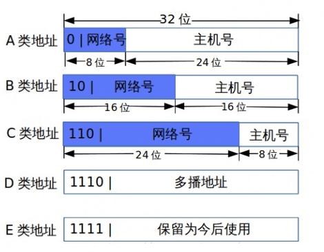 WLAN的IP地址是什么