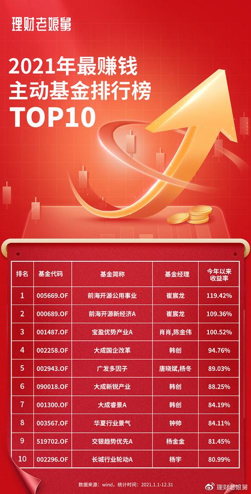 2021年卖什么赚钱