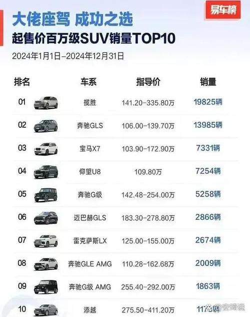 百万以上的豪车排行榜