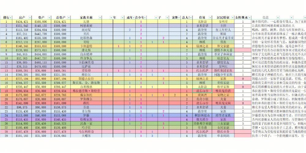 模拟人生4各年龄段时长