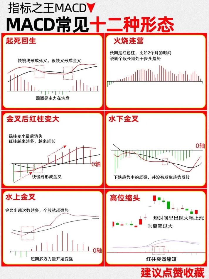 macd指标缩略图