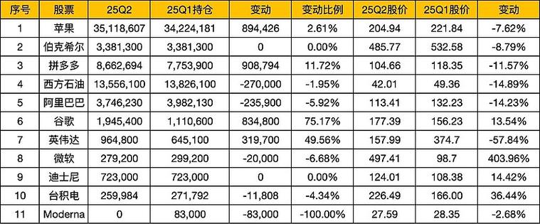 同花顺持仓金额怎么隐藏