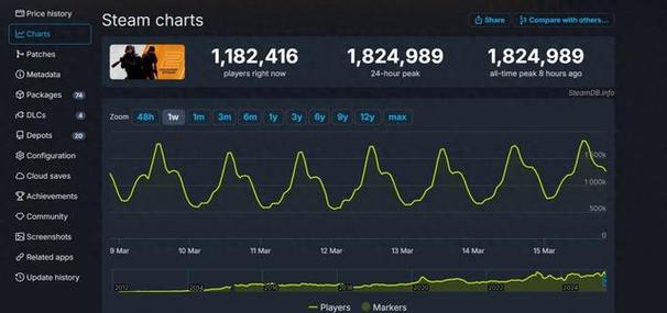 csgo在steam上多少钱缩略图