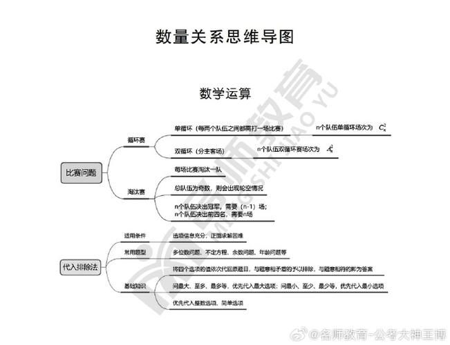 百分比的数量关系式