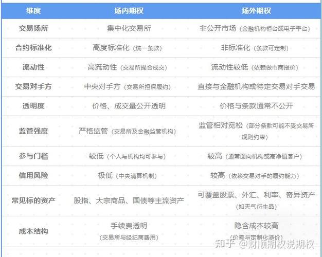 期权酱靠谱吗