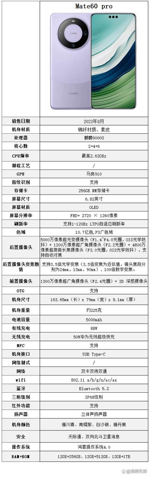 华为mate60详细参数截图